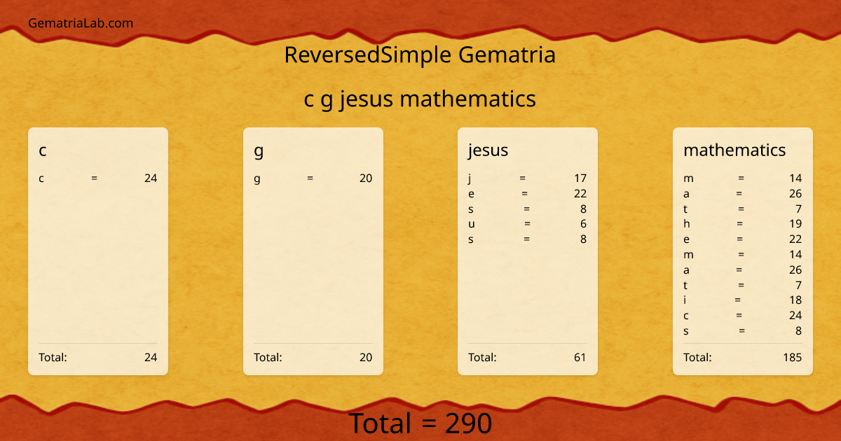 c g jesus mathematics in reversedSimple Gematria